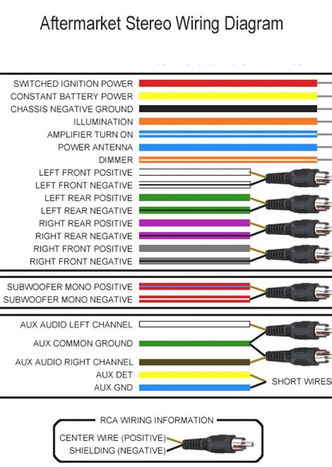 head unit toyota stereo wiring colours