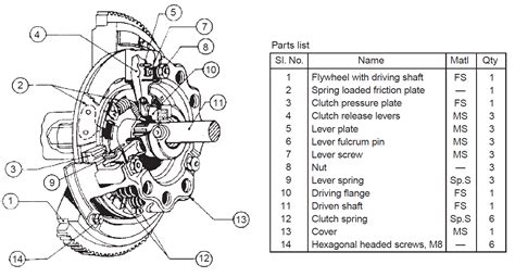 mechanical machine design single plate clutch  drawings