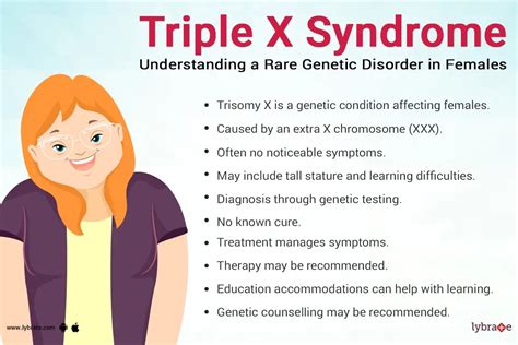 triple  syndrome        treated  dr mohita