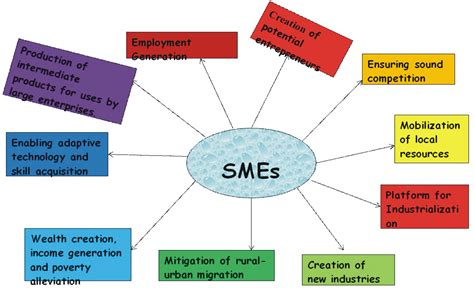 time  government  translate sme talk  action ventures africa