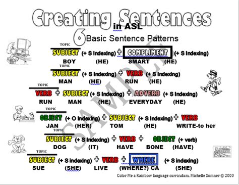 basic sentence patterns  american sign language asl advanced