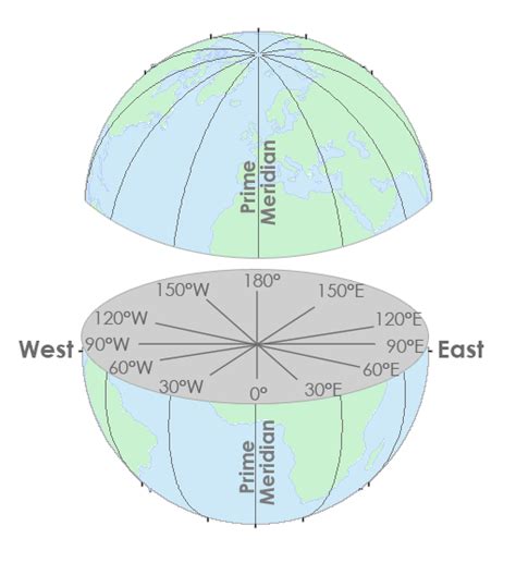 latitude longitude  coordinate system grids gis geography