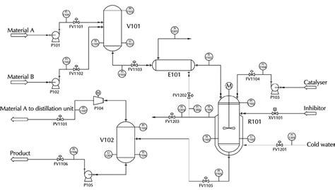 pipe instrument diagram  reactor process  scientific diagram
