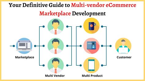 multi vendor ecommerce marketplace development guide csschopper