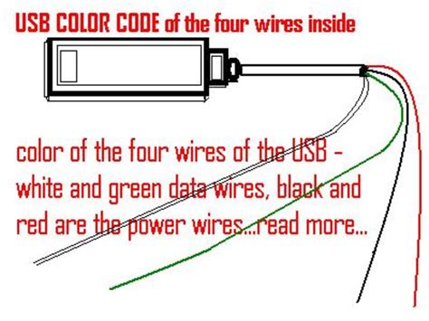 usb color code  usb definition hubpages