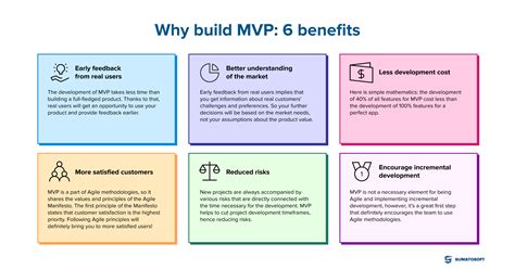 mvp  scrum agile synergy benefits examples bdaily