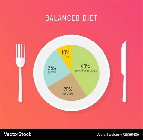 balanced nutrition   eating balanced nutrition