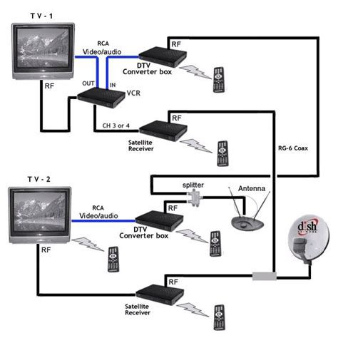 cable tv wiring diagrams