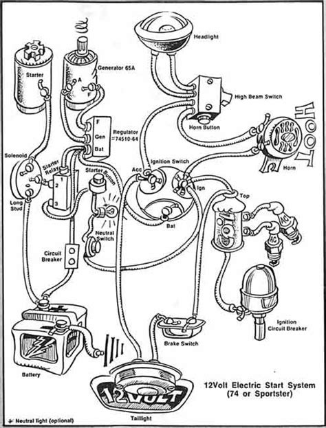 harley sportster wiring diagram buffetlamp tips liver