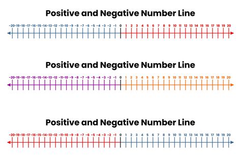 number lines positive  negative printable