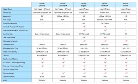 detailed product comparison chart  tag template templates comparison