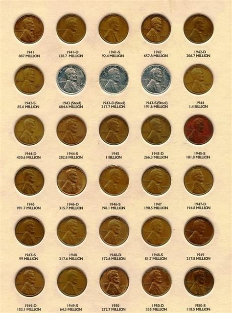 wheat pennies     goldbullion coin collecting coin worth rare coins worth money