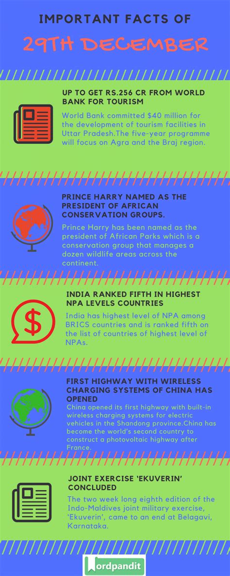 daily current affairs 29 december 2017 daily dose of