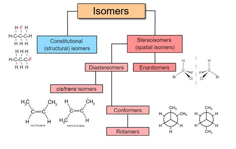 structural isomers chemtalk