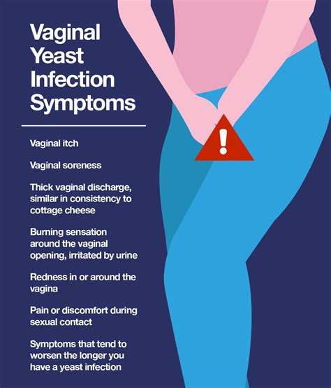 vaginal yeast infection symptoms remedies treatments prevention