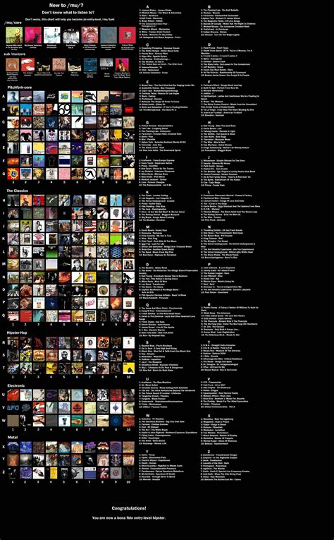 Which Albums Did You Like Hate Most On The Mu Essentials List