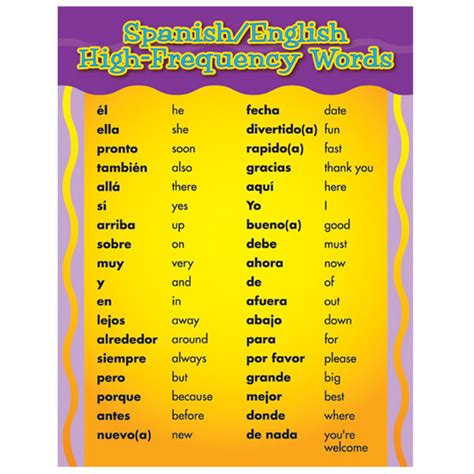 school poster spanish english high frequency words