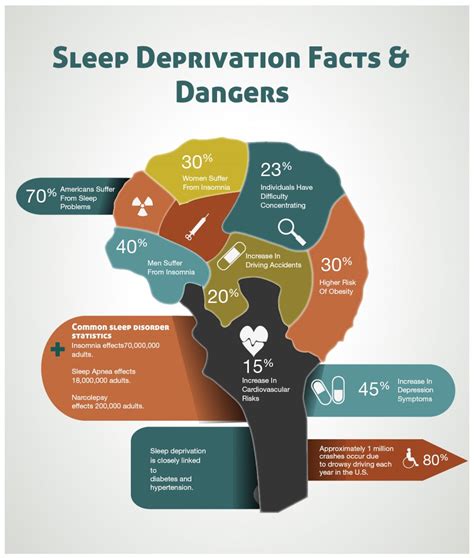 infographic effects of sleep deprivation