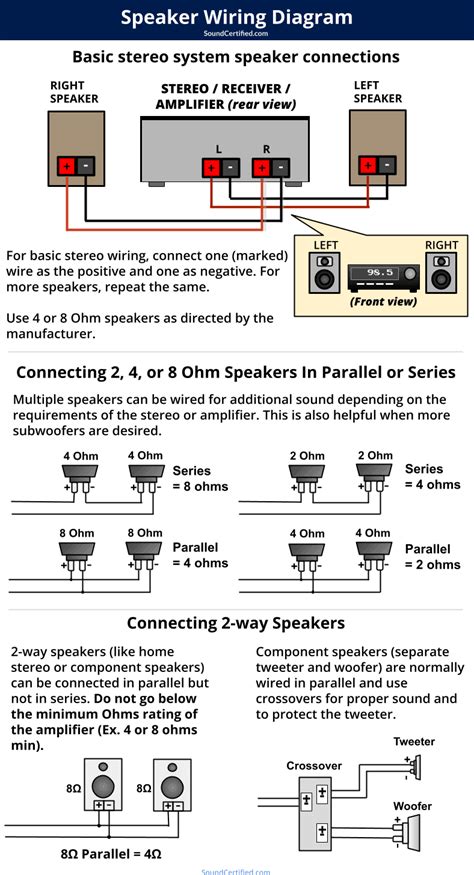 speaker wiring diagram  ohm wiring diagram  schematics