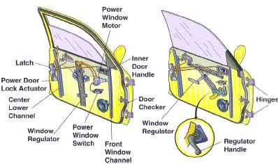schematic  window lift system  door moduleelectric power   scientific