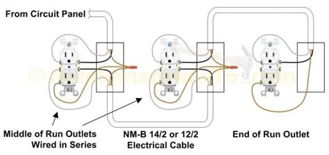 wiring  outlets