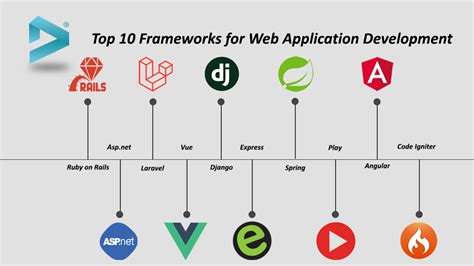 top  frameworks  web application development
