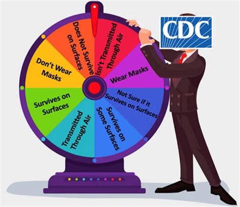 Centers For Disease Control Cdc Meme Gallery Politically Incorrect