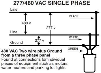 volt  phase plug wiring diagram wiring diagram