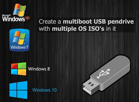 create  multiboot usb flash drive  putting multiple iso files   bootable usb