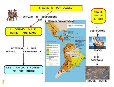 mappa concettuale spagna  portogallo scuolissimacom
