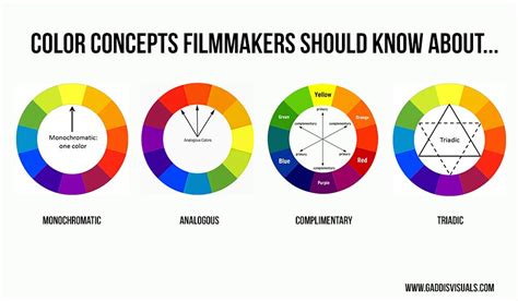 lighting lesson  color theory