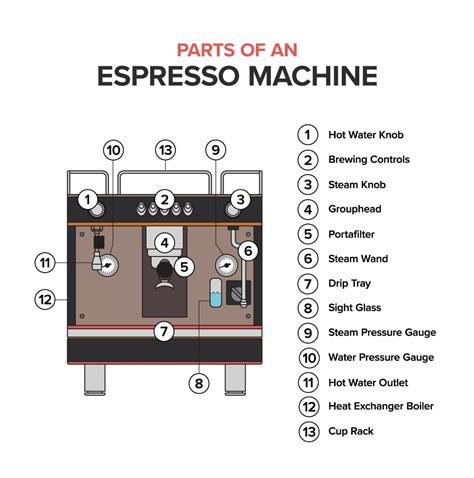 espresso machine buying guide types brands accessories