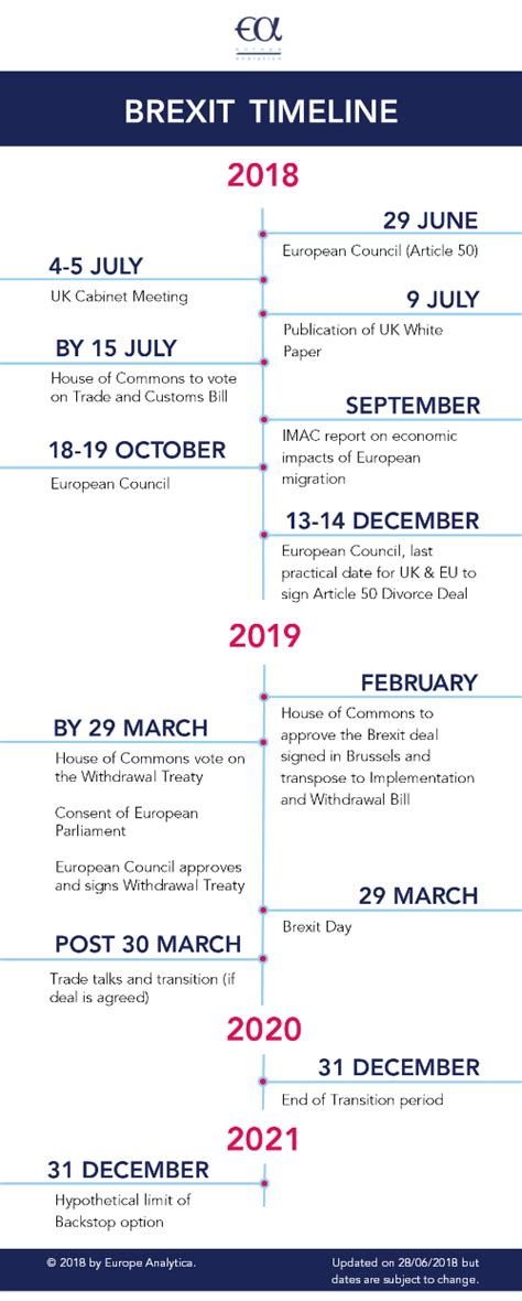 timeline  brexit negotiations