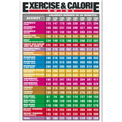 Informative Exercise And Calorie Guide Chart Health Edco
