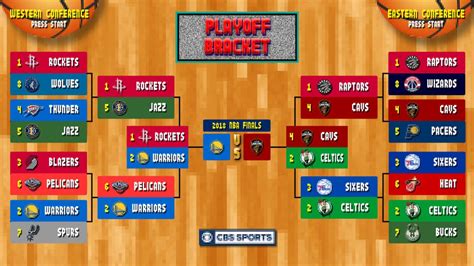 nba playoffs bracket  warriors sweep cavaliers earn  title