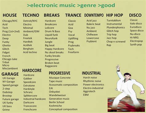 electronic music genres edm music definition a distinction has been