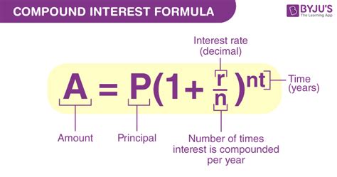 compound interest definition formulas  solved examples