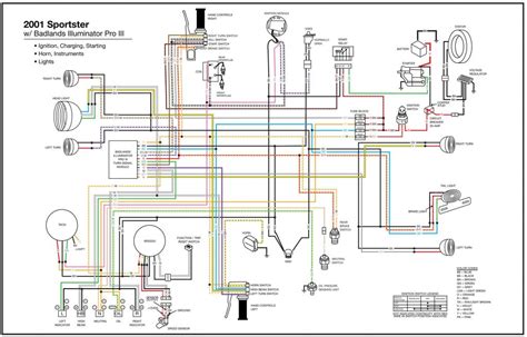 harley davidson handlebar wiring diagram manual  books harley handlebar wiring diagram