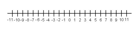 printable number   negative numbers textpicsimage