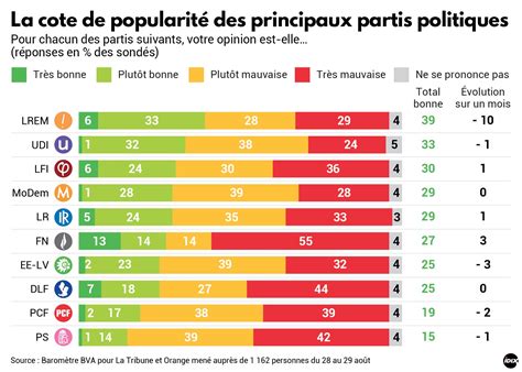 le parti politique francais le  populaire est valeurs actuelles