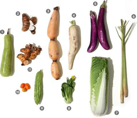 A Visual Guide To Asian Fruits And Vegetables Epicurious