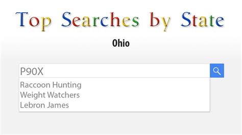 top  searches  state