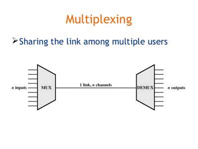 types  multiplexing polytechnic hub