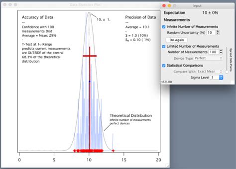 statistics  experimental data