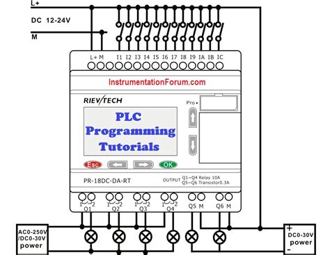 plc programming tutorials plc engineers community