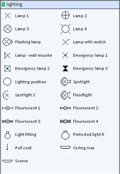 electrical outlet symbols blueprints brick pinned  wwwmodlarcom brick