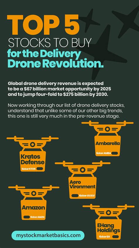 global drone delivery revenue  expected     billion market opportunity