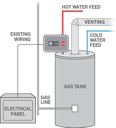 rheem residential electric water heater wiring diagram  faceitsaloncom