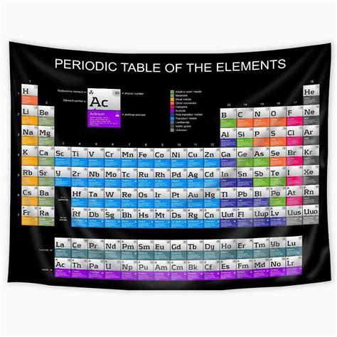 nice tapestry cool periodic table  elements    chemistry wall