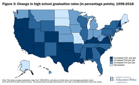 are america s rising high school graduation rates real—or just an